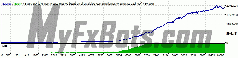 Graph Graph