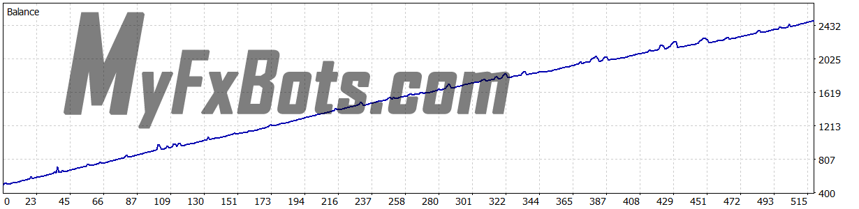 Happy Index v1.0 - 100% from 2022 to 2024