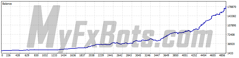 Graph Graph