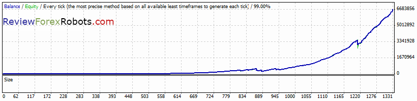 PipJet v1.0 USDCAD 2007-2012 tick data backtest, spread 3.0, risk percent 2.0, recovery mode enabled