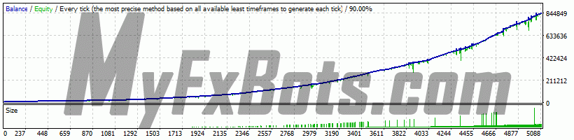 Graph Graph