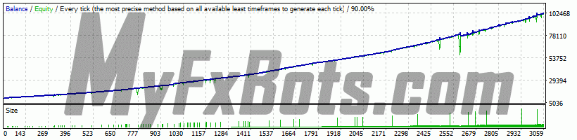 Graph Graph