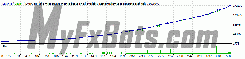 Graph Graph