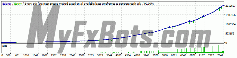 Graph Graph