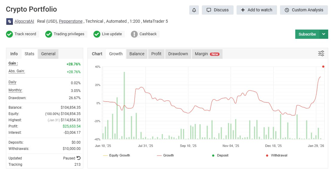 скриншот производительности Nova