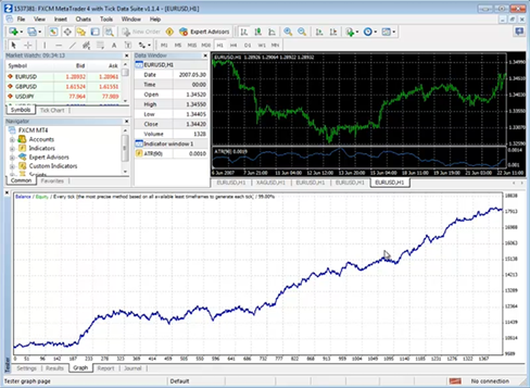 EURUSD breakout strategy EA Wizard Automation