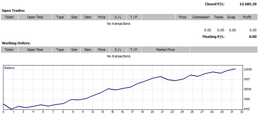 Jan - June 2014 Bitcoin Profits