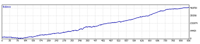 BTC & FapTurbo v2.1b Premium Sept 2014 Best Settings