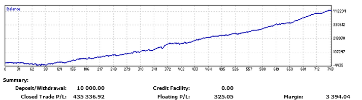 Fapturbo 2.0 Trades Bitcoin