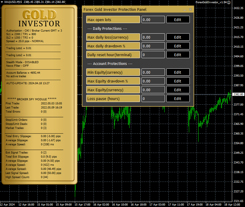 Панель управления Forex Gold Investor версии 1.94