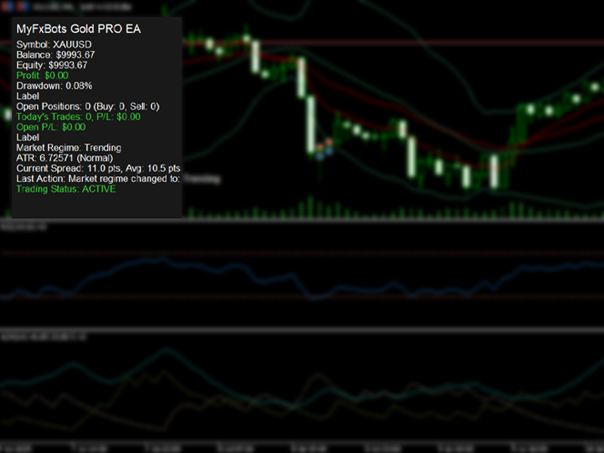 Gold EA Dashboard