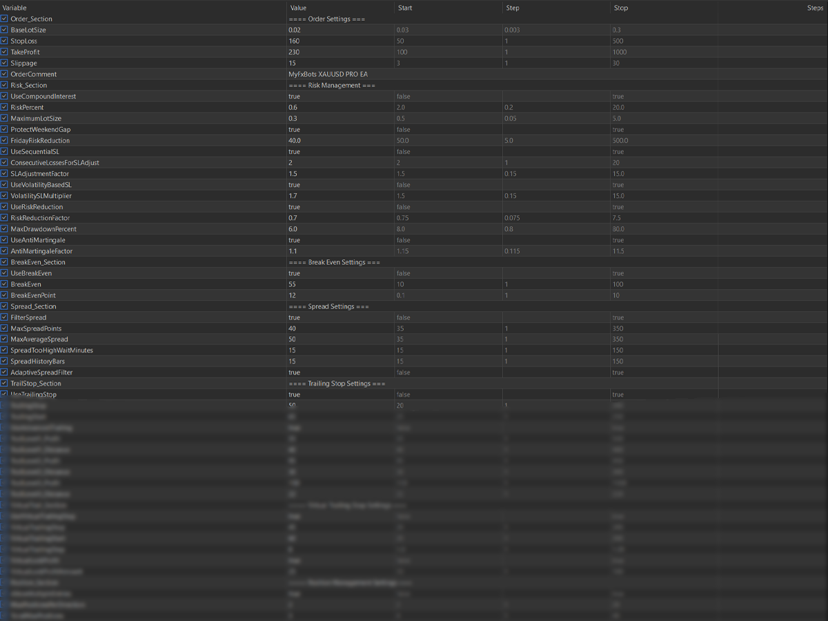 Gold EA Settings